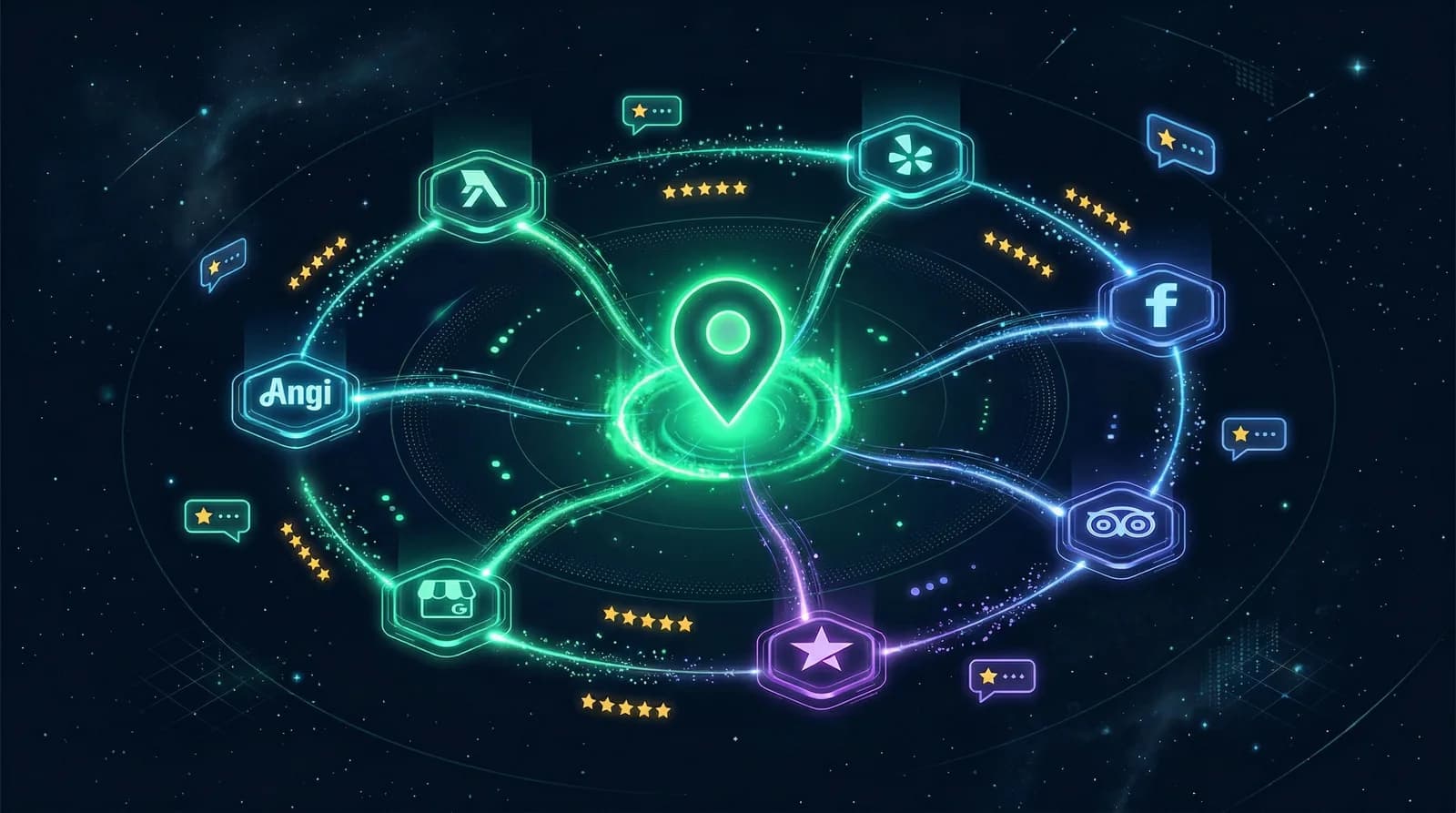 GatherUp alternatives ecosystem — seven review management platforms orbiting a central Google Maps presence hub