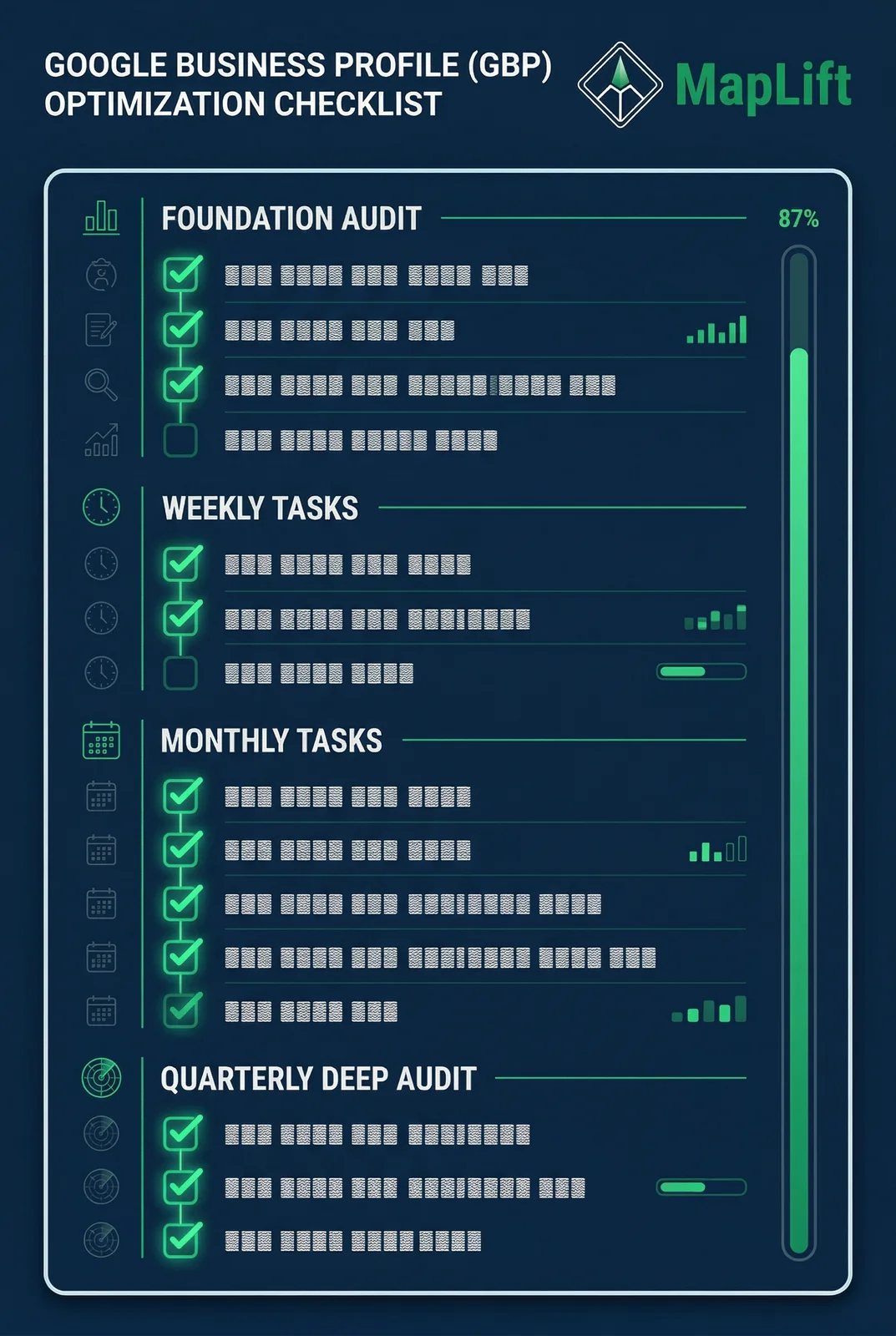 GBP optimization checklist infographic showing foundation, weekly, monthly, and quarterly audit tasks with completion checkmarks
