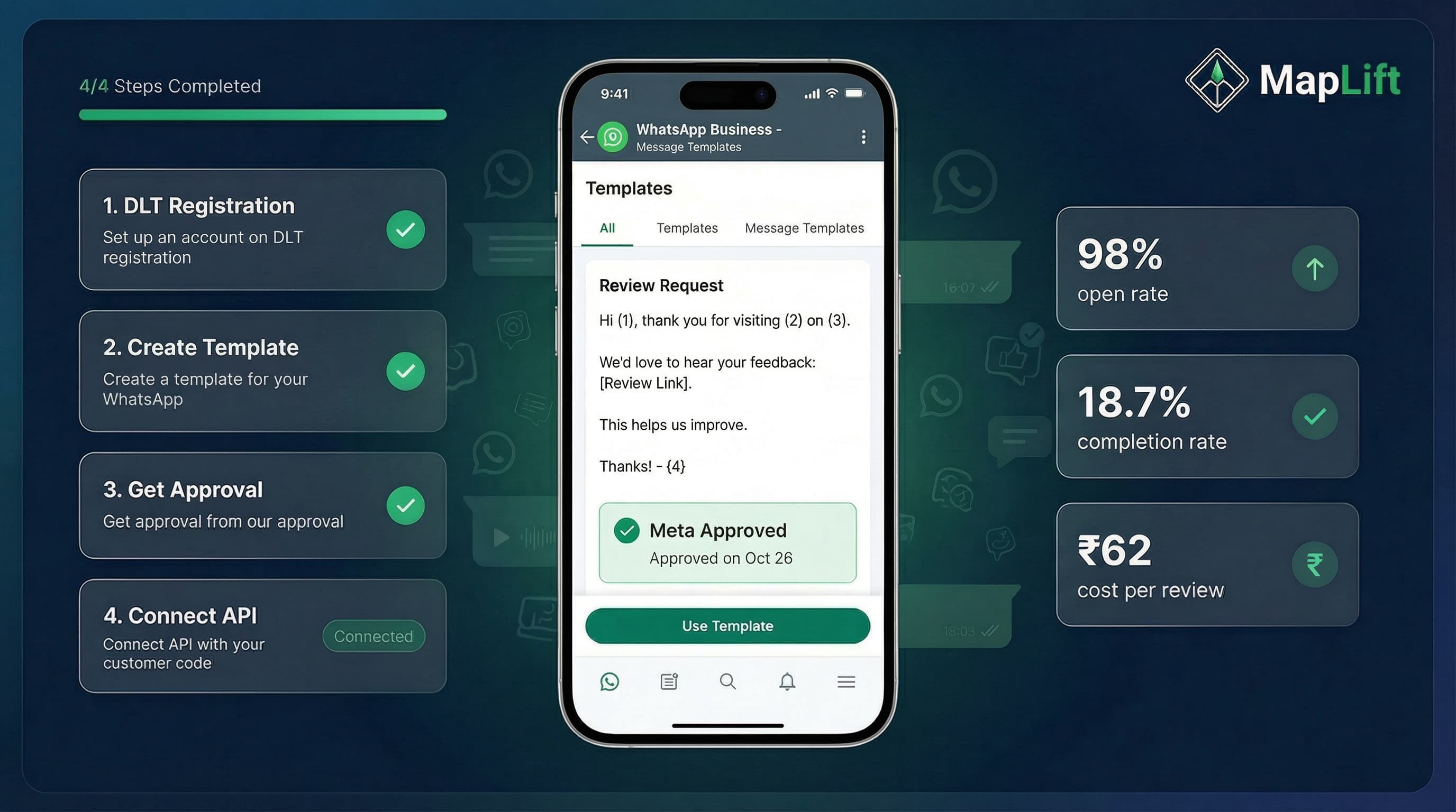 WhatsApp Business API setup interface showing message template configuration with Meta approval