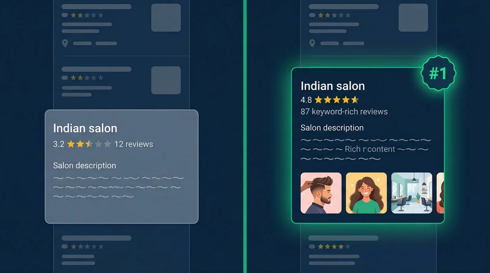 Before and after comparison of a salon's Google Maps listing — low reviews vs keyword-rich Google reviews for salons India driving top rankings