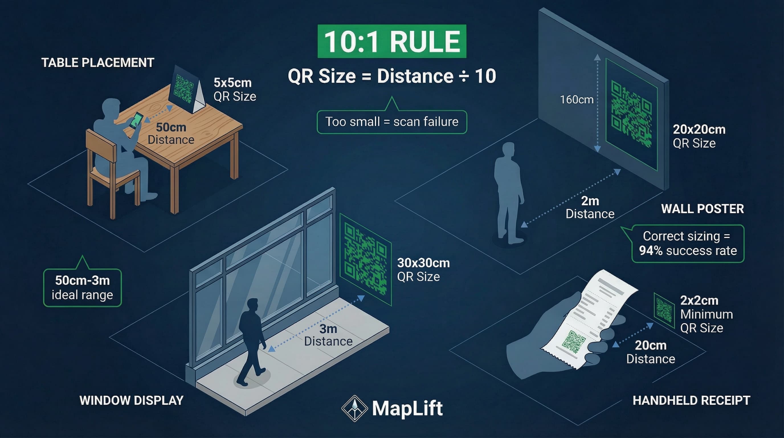 The 10-to-1 rule for review software ROI: For every ₹1 spent on review management, top performers generate ₹10 in new customer revenue