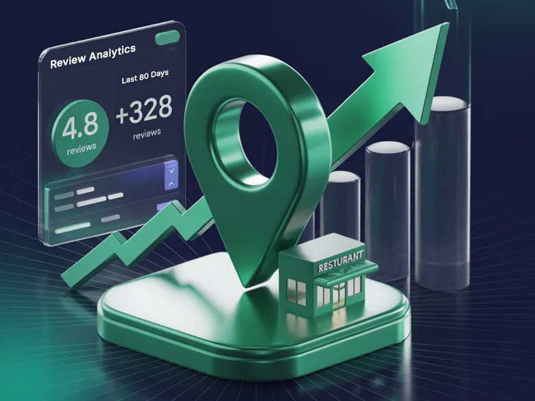 A 3D illustration of a green map pin standing on a platform beside a small restaurant, with a rising growth arrow, a bar chart and a floating review-analytics panel behind it. The figures on the panel are decorative, not customer data.