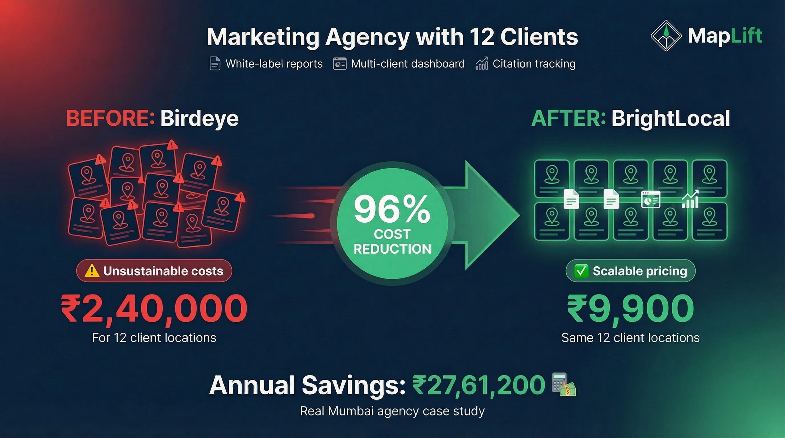 Feature comparison matrix of 7 Birdeye alternatives showing review monitoring, AI features, and India availability