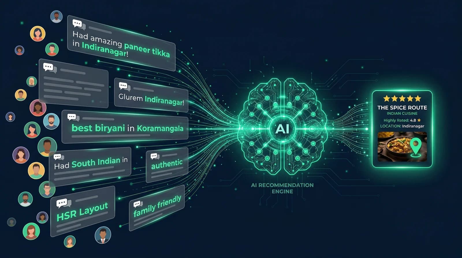 Keyword-rich customer reviews feeding a ChatGPT local business recommendation AI engine — specific review content drives AI visibility