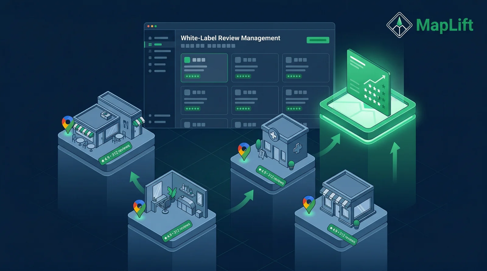 Grade.us alternatives comparison overview showing agency dashboard with multiple client location cards rising in isometric 3D — MapLift as the agency power tool