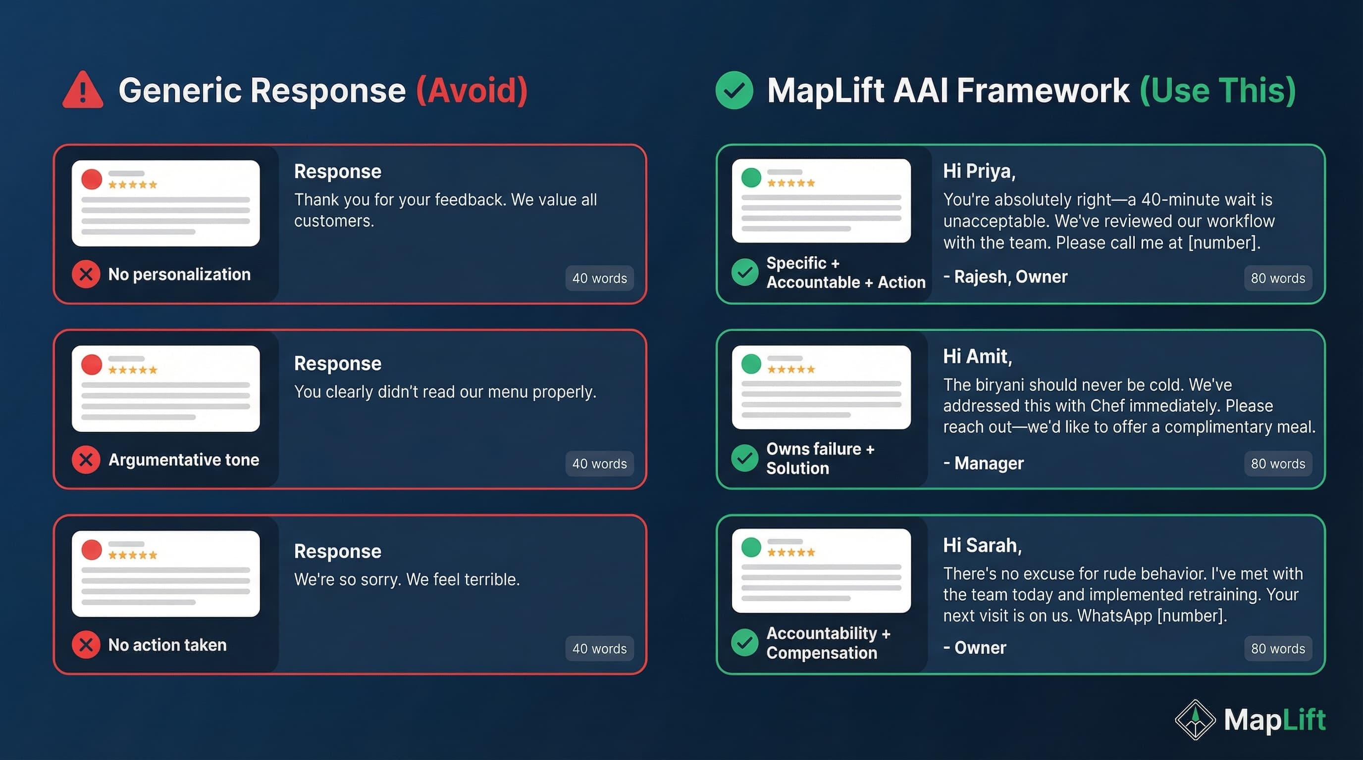 Google review response template examples showing professional responses for positive, negative, and neutral reviews with the THANK framework applied