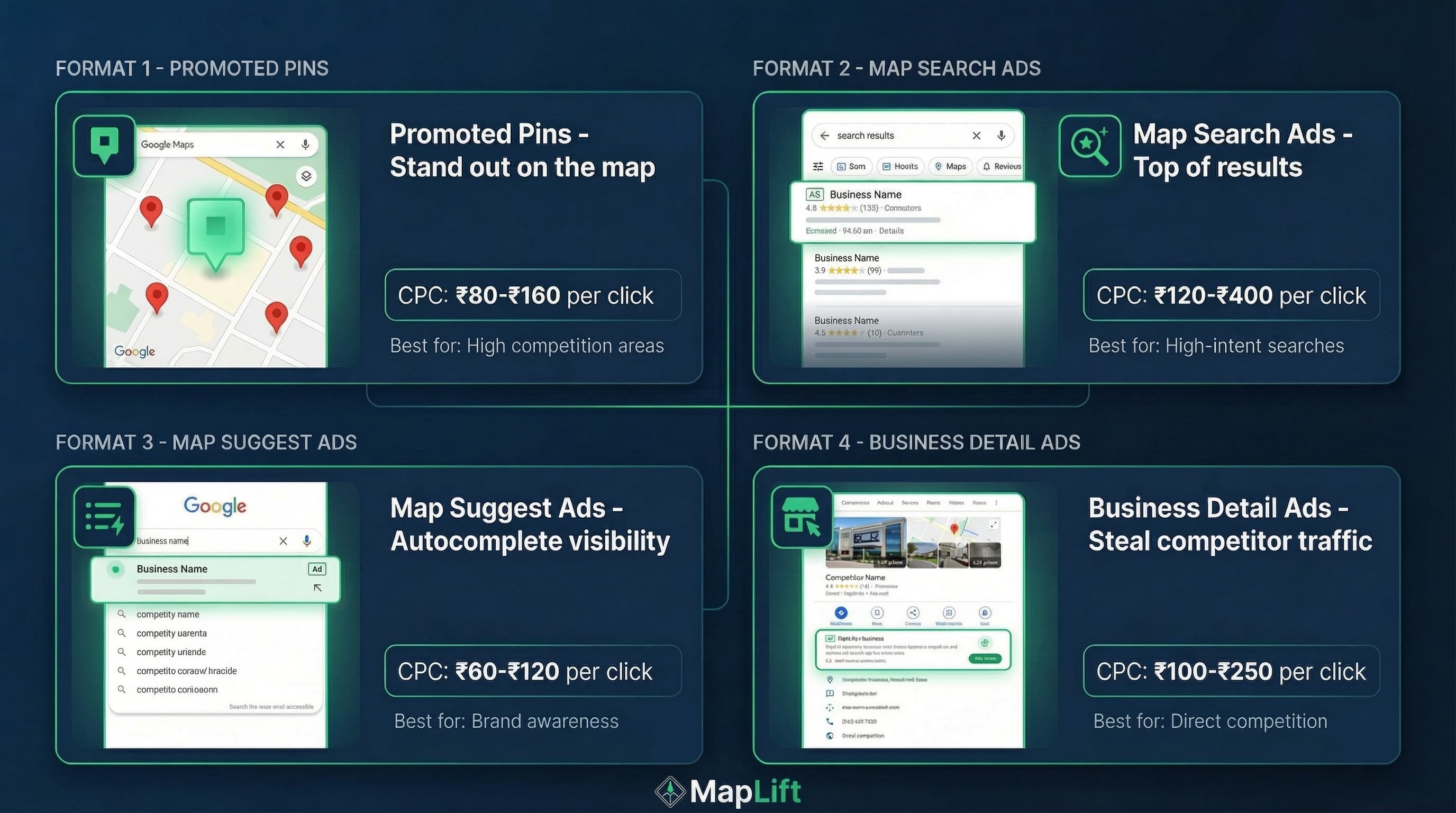 Review request ad formats comparison showing SMS, email, QR code, and in-person request effectiveness by industry
