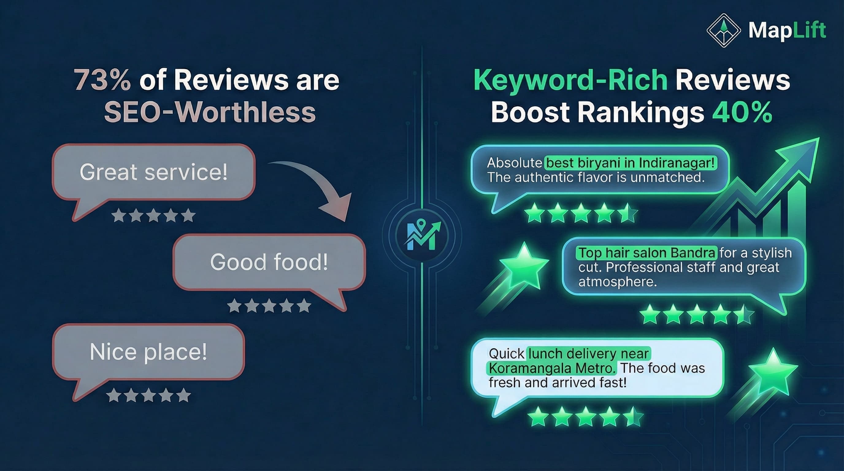 Keyword-rich review examples showing before and after optimization - generic review vs SEO-optimized review with location and service keywords