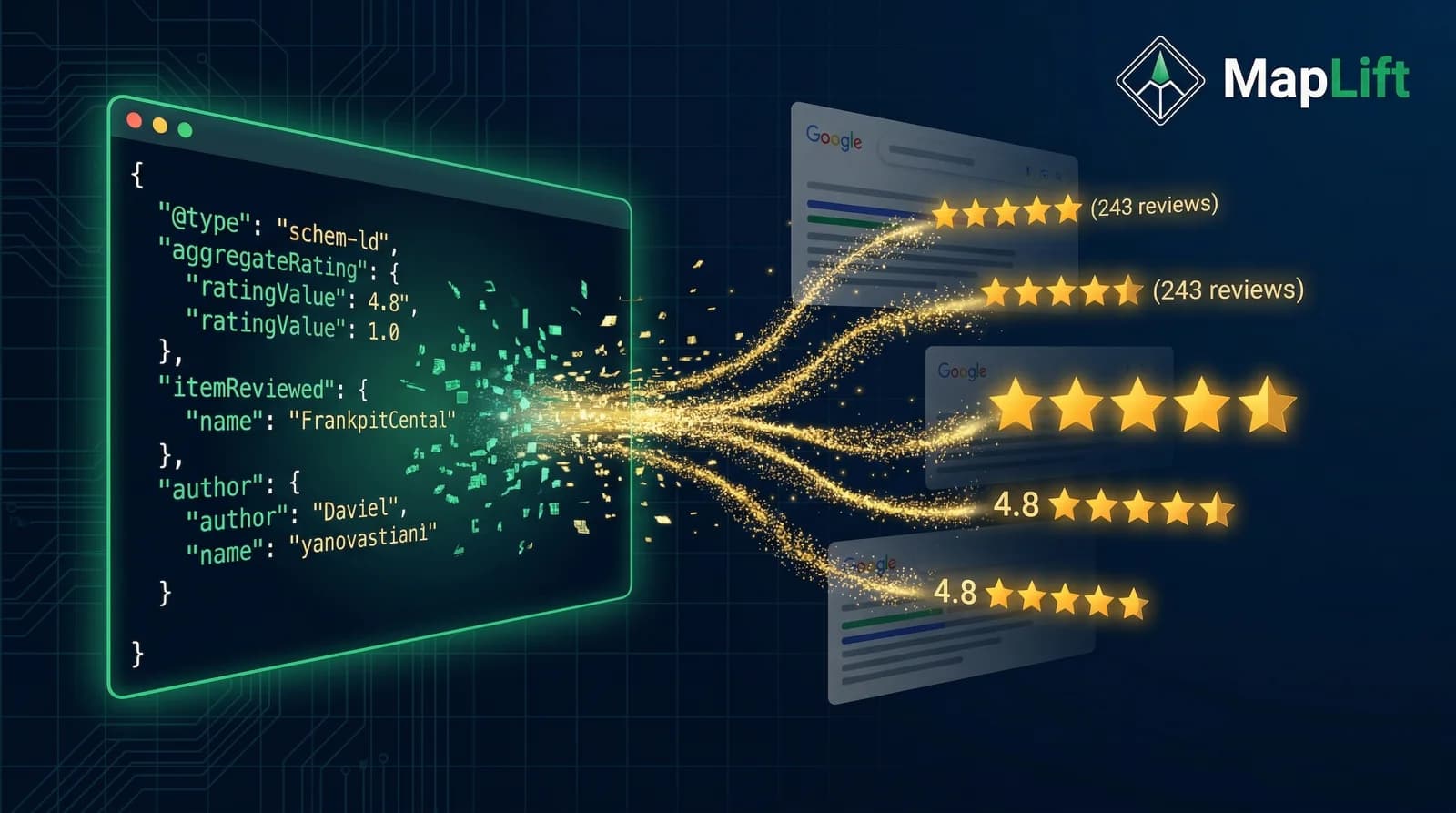 Review schema markup transforming JSON-LD code into golden star ratings in Google search results