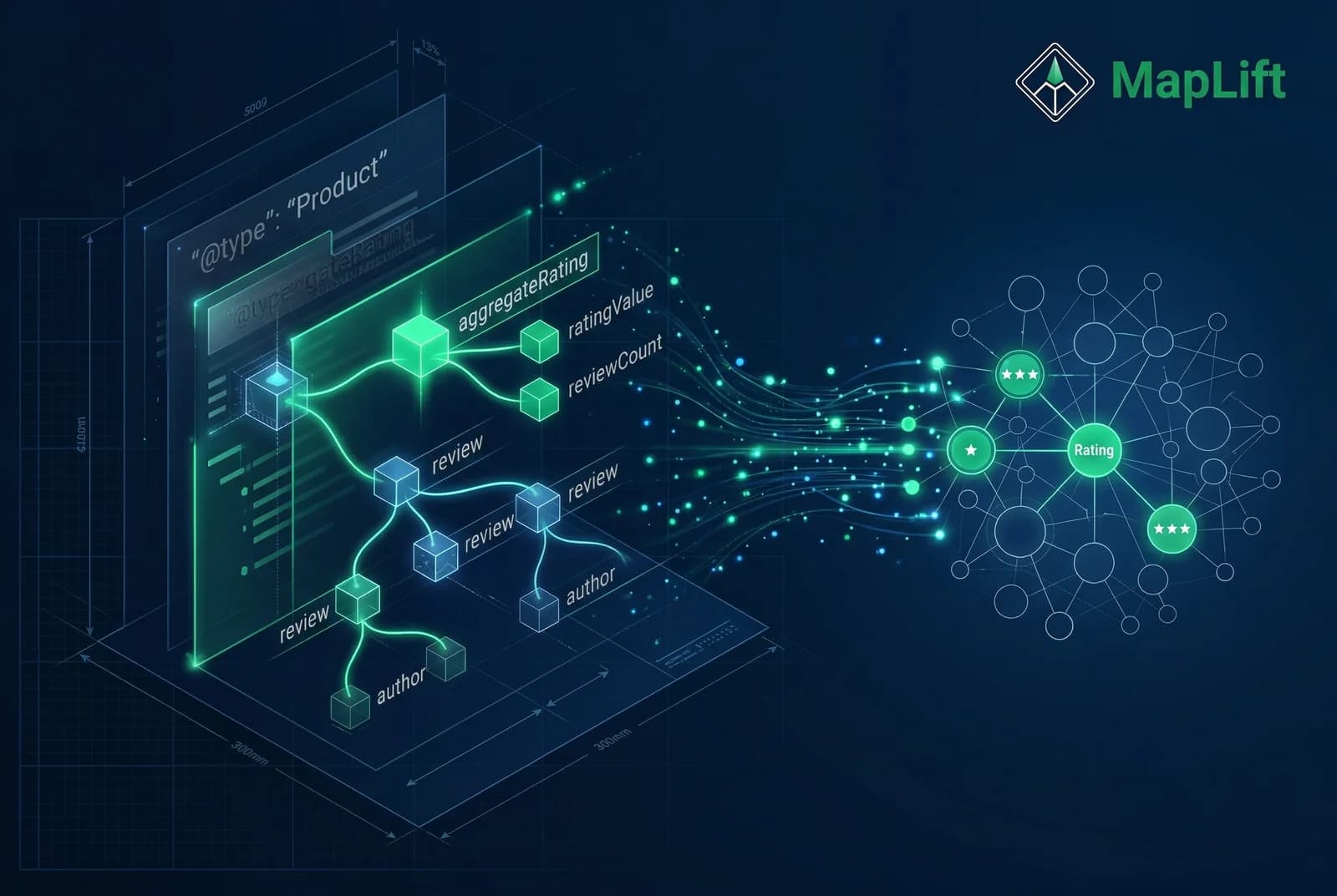 JSON-LD review schema markup structure visualization showing nested AggregateRating and Review properties
