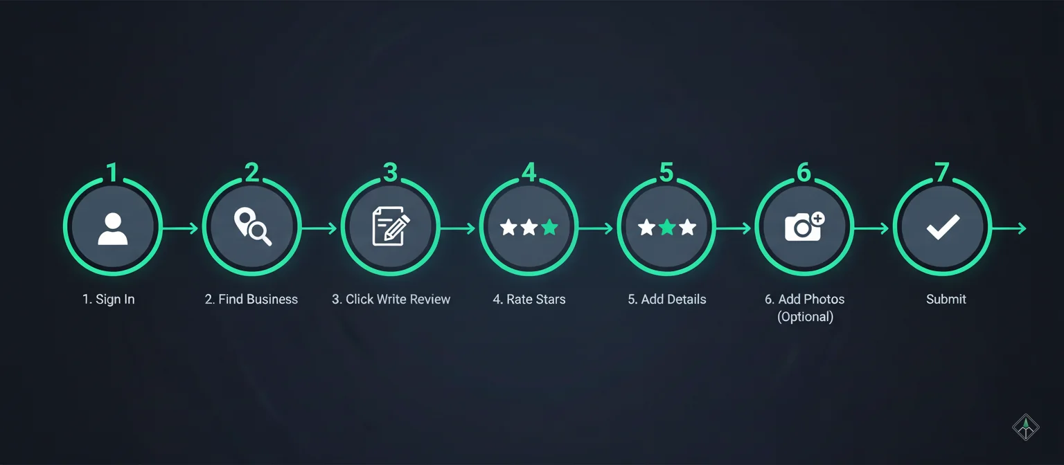 7-Step Process to Write a Google Review - Complete Guide